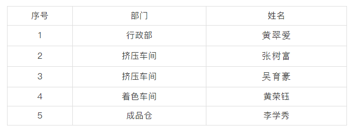 黄瓜视频黄色版下载第二季度優秀員工.png 黄瓜视频黄色版下载第二季度優秀員工.png